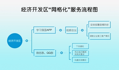 鐵嶺調兵山“網格化”“挂圖式”精準助力企業復工復産