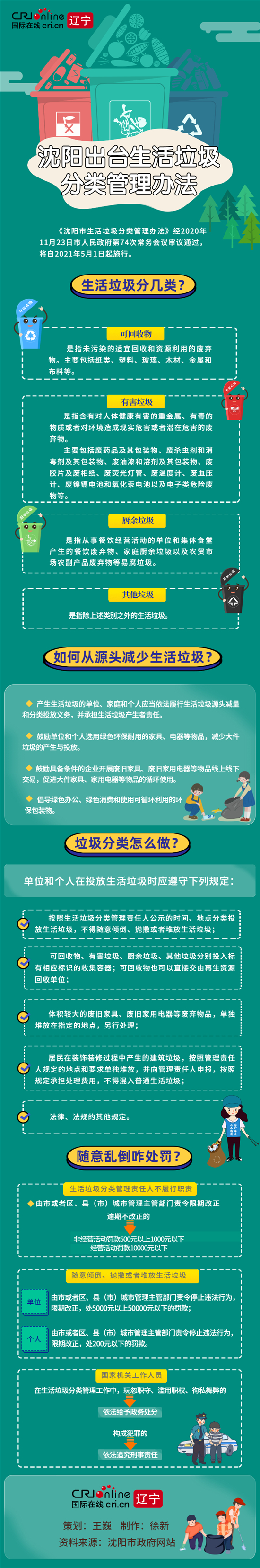 （已修改）【B】瀋陽出臺生活垃圾分類管理辦法 詳解垃圾分類該怎麼做