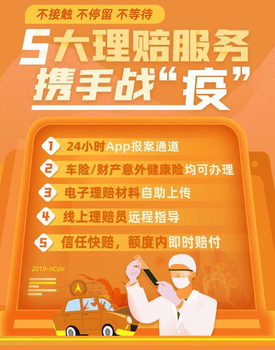 以金融消費者為中心，助力疫情防控 —— 平安産險線上服務省時省心