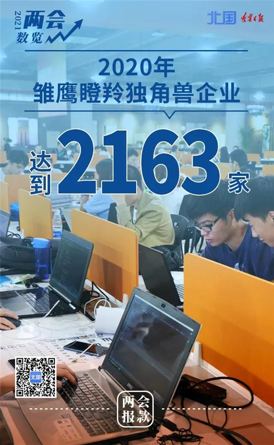 兩會“報”款│數覽2021遼寧省政府工作報告亮點_fororder_報告2