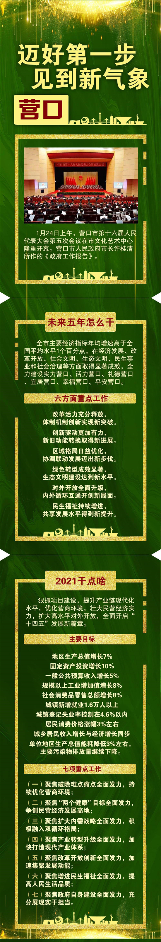 （營口專題）一圖讀懂|邁好第一步，見到新氣象·營口篇_fororder_營口_副本_副本