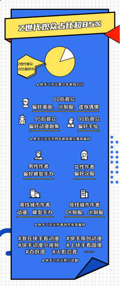 2020快手二次元內容盤點：動漫、達人、潮玩、Z世代新據點