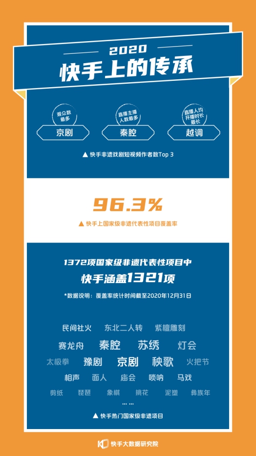 2020年快手用戶發送近7.4億次“加油”