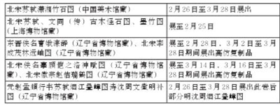 遼寧：博物館裏的“中國年味兒”