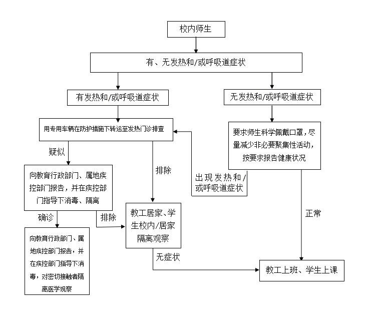 遼寧印發春季開學總體工作方案等4個方案