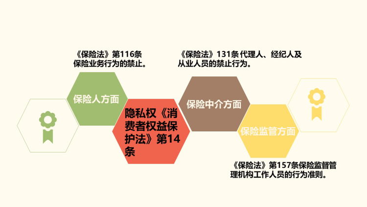 消費風險提示《消費者權益保護法》之消費者權利解讀