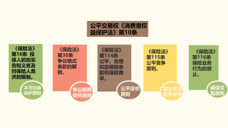 消費風險提示《消費者權益保護法》之消費者權利解讀