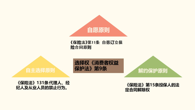 消費風險提示《消費者權益保護法》之消費者權利解讀