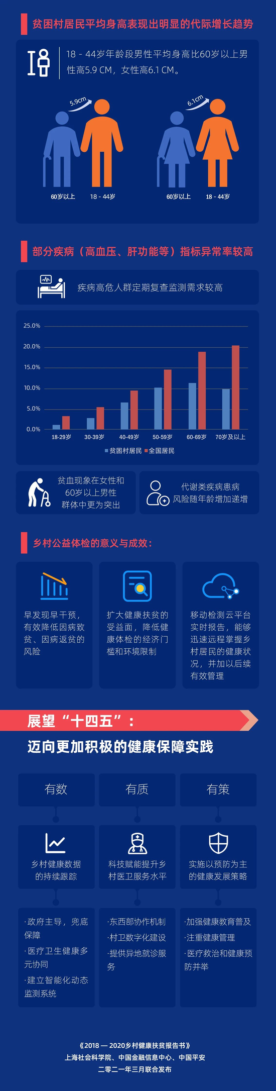 科技賦能 健康鄉村 來看平安的這份報告書