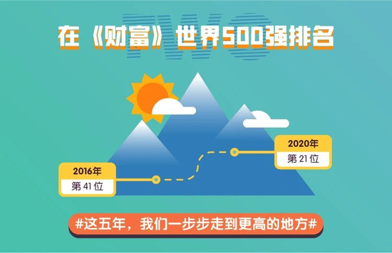 （平安産險）5年 1825天 43800小時 能改變什麼