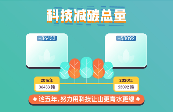 （平安産險）5年 1825天 43800小時 能改變什麼