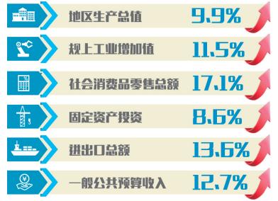 遼寧省：上半年經濟運行延續穩中向好態勢_fororder_微信截圖_20210720093500