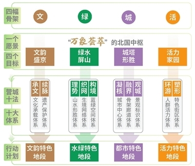 瀋陽：打造“萬象薈萃”的北國中樞_fororder_瀋陽2