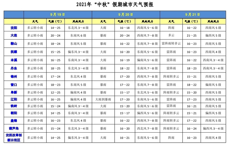 中秋假期遼寧將有強風雨 賞月計劃恐“泡湯”_fororder_裁剪天氣