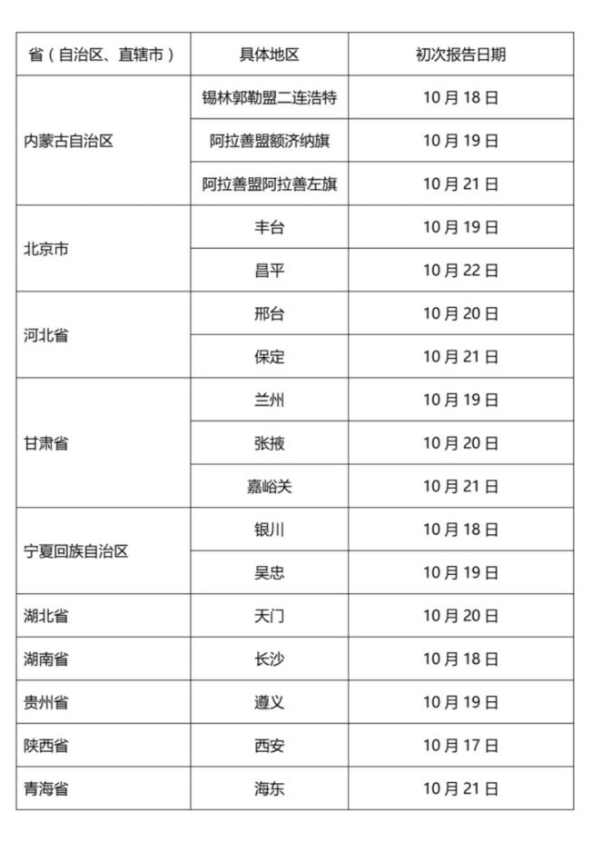 10月22日遼寧省疾控再次提醒：非必要不離遼寧_fororder_圖片1