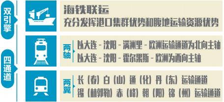 遼寧省完善交通基礎設施積極融入“一帶一路”_fororder_微信截圖_20211206084738