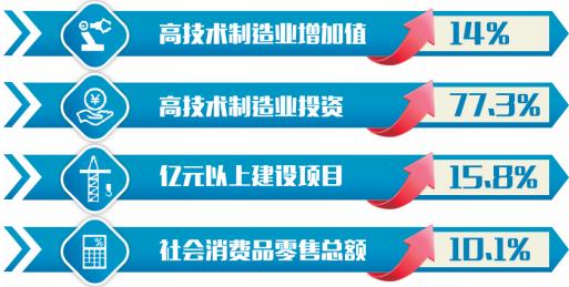 前11月遼寧省經濟平穩較快增長_fororder_微信截圖_20211224091729