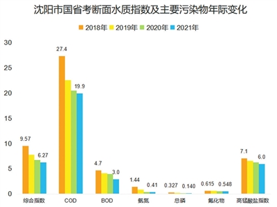 瀋陽：以水為媒提升城市生態顏值_fororder_4