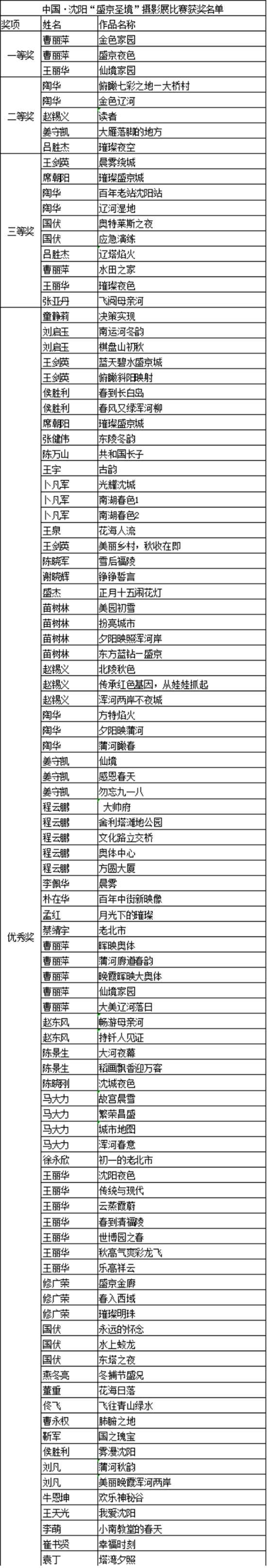 “盛京聖境”攝影展明日啟幕 邀請你來為顏值爆表的瀋陽發彈幕！_fororder_哦哦