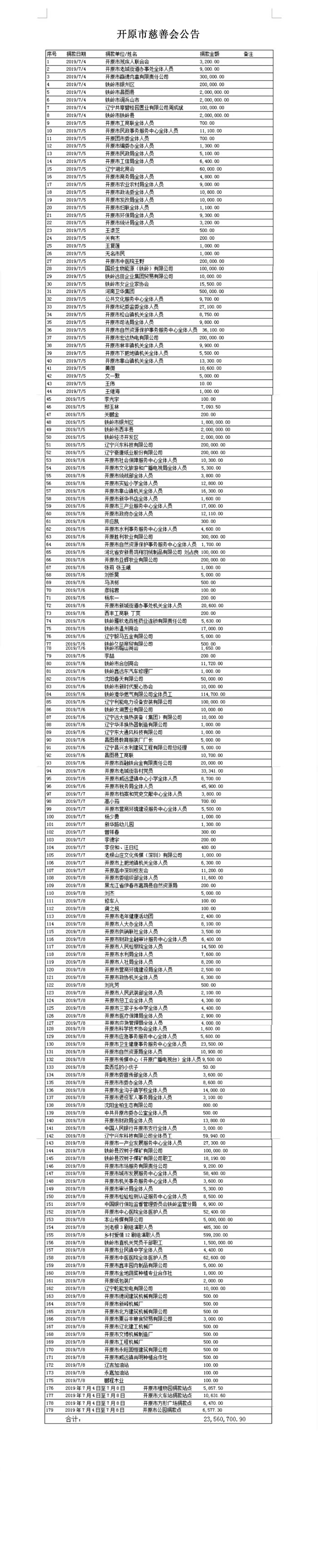 開原“7.3”龍捲風慈善捐助活動收到捐款2356萬