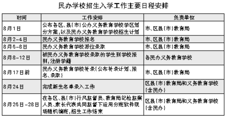 瀋陽市民辦教育學校招生政策解答