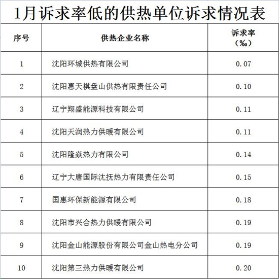 瀋陽市1月供熱運行整體平穩 市民溫暖過冬_fororder_供熱2