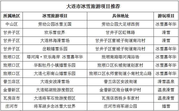 大連再添打卡新景觀：201路“冬奧電車”發車啦_fororder_截圖表格