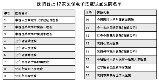 遼寧省31家醫療機構1646家藥店“掃碼”享醫保