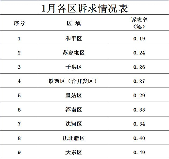 瀋陽市1月供熱運行整體平穩 市民溫暖過冬_fororder_供熱1