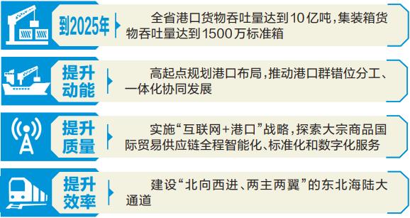 以綠色智慧高效為導向 高品質建設遼寧港口群_fororder_微信截圖_20220223083736