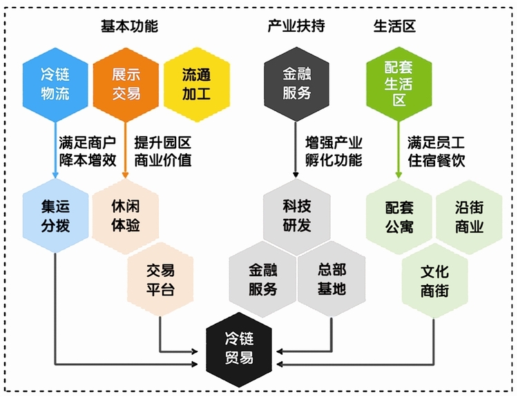 大連現代農業産業中心藍圖繪就即將啟航_fororder_14