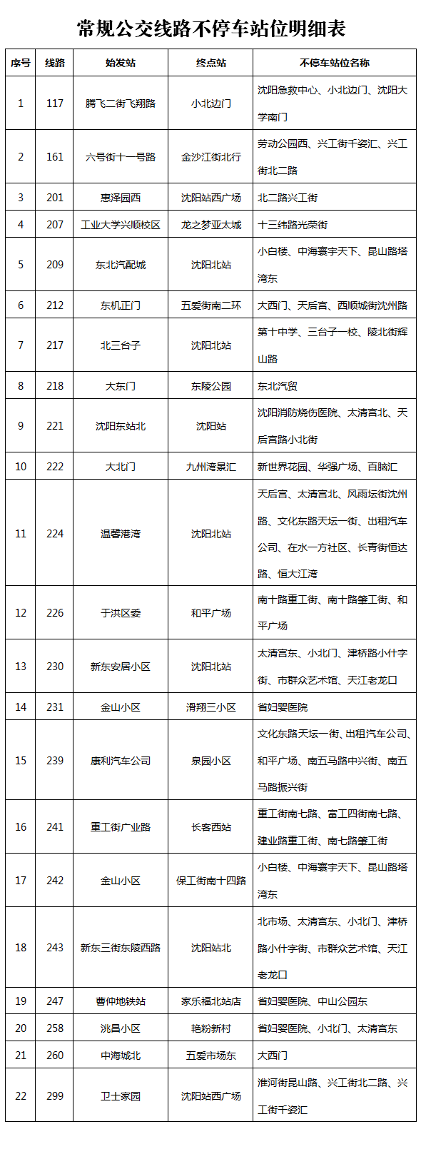 關於城市公共交通部分線路恢復運營的通告（第​50號）