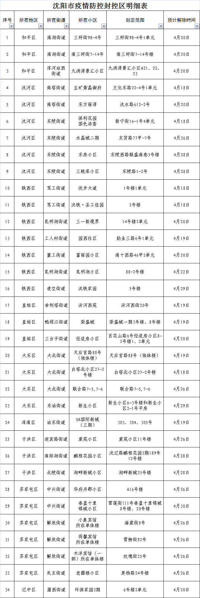 瀋陽市新冠肺炎疫情防控指揮部通告（第51號）_fororder_01