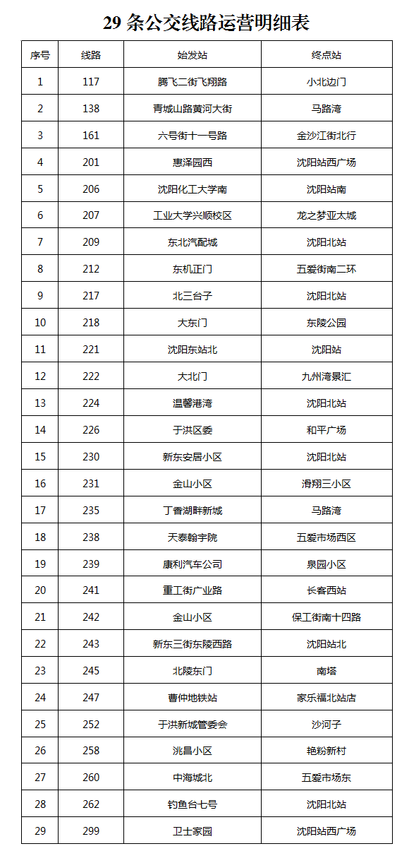 關於城市公共交通部分線路恢復運營的通告（第​50號）