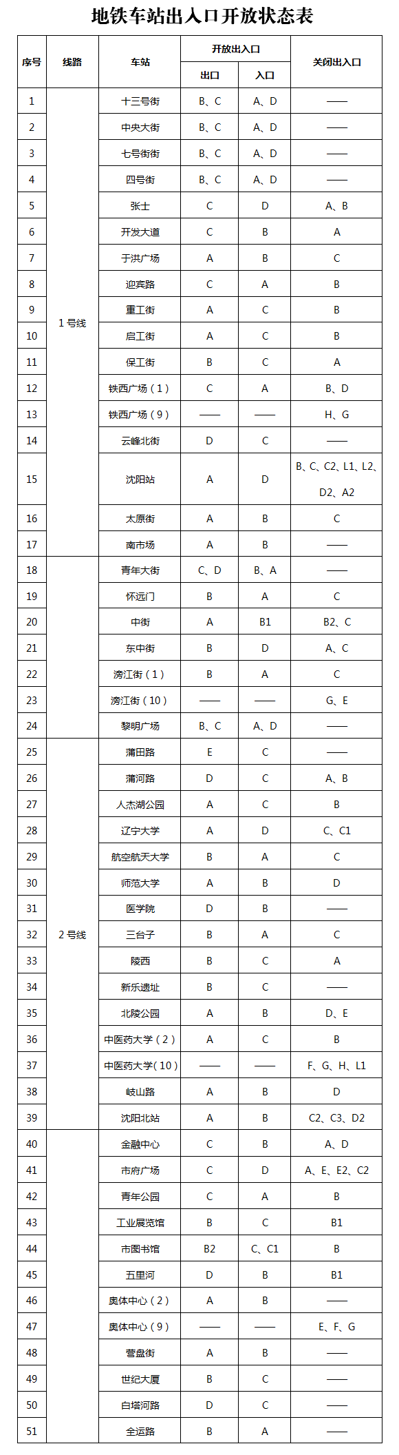 關於城市公共交通部分線路恢復運營的通告（第​50號）