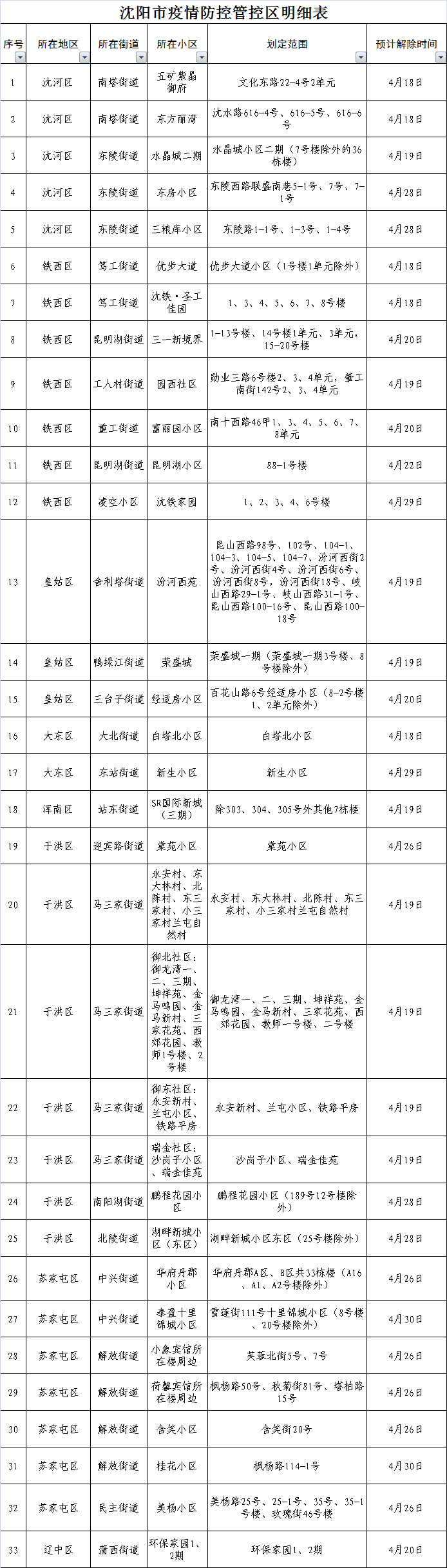 瀋陽市新冠肺炎疫情防控指揮部通告（第51號）_fororder_02