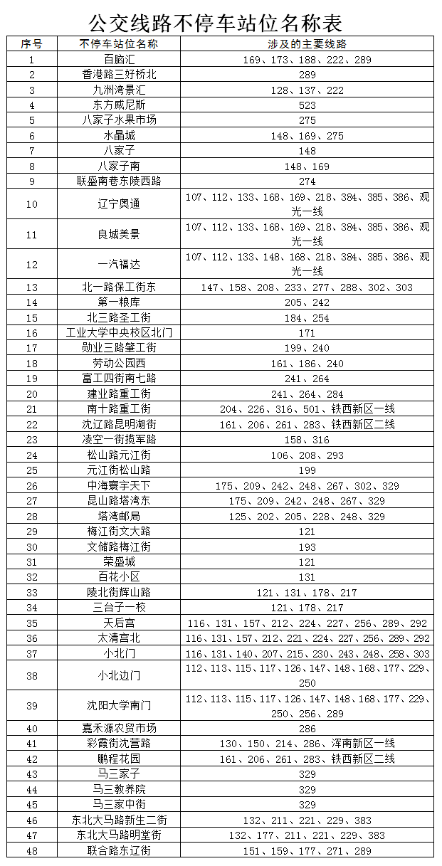 關於恢復城市公共交通運營的通告（第52號）_fororder_103