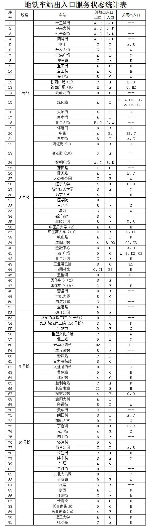 關於恢復城市公共交通運營的通告（第52號）_fororder_102