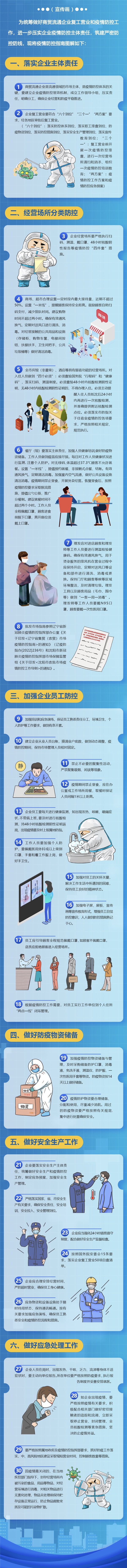 長圖 | 購物、就餐別超兩小時 瀋陽市商貿流通企業復工營業疫情防控指南出爐_fororder_可用 微信圖片_20220419182123