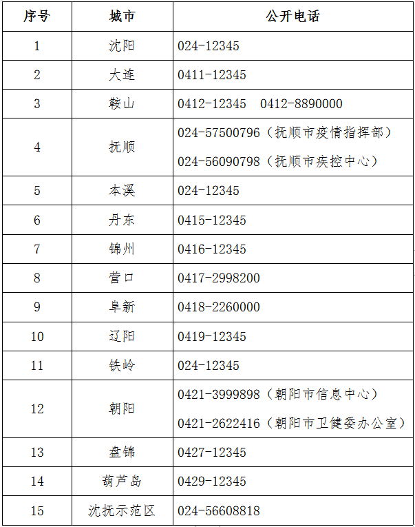 遼寧規範落實貨車司機查驗政策 確保物流暢通_fororder_微信截圖_20220513153508