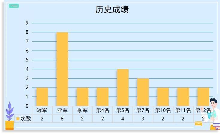 數説│十次殺入總決賽，遼籃兩奪CBA總冠軍