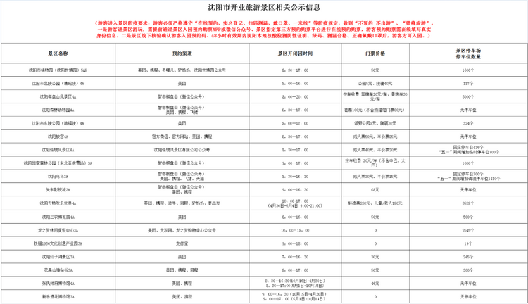 瀋陽公佈開業景區預約渠道等信息 強調“不預約、不出遊”_fororder_截圖