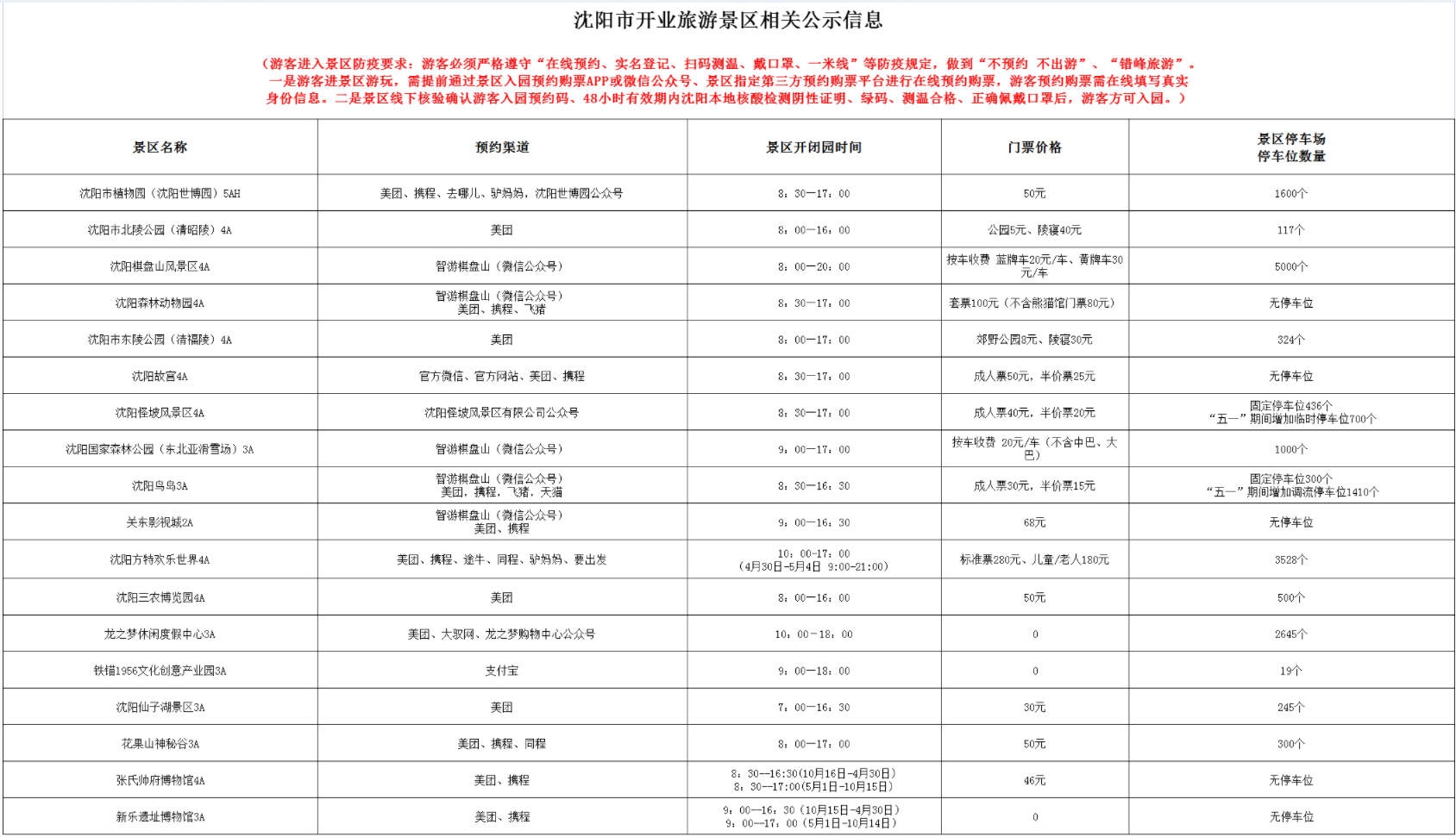 瀋陽公佈開業景區預約渠道等信息 強調“不預約、不出遊”_fororder_截圖