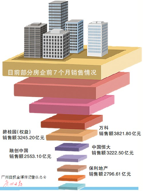 房企或選擇“促銷+轉讓項目”回籠資金