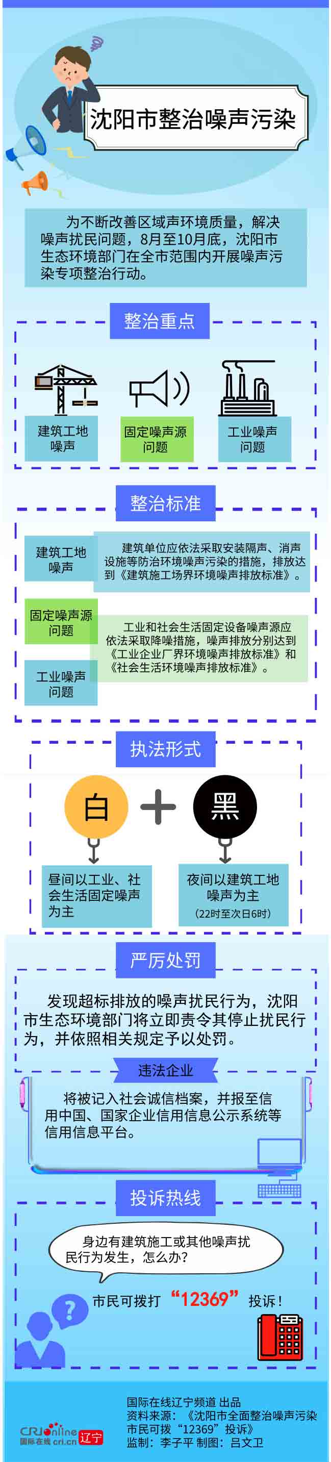 瀋陽市生態環境局全面整治噪聲污染 市民可撥“12369”投訴