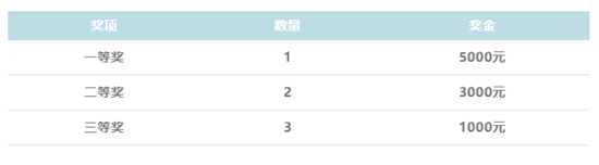 快來投稿！“我眼中的遼寧”主題作品徵集大賽開始_fororder_微信圖片_20220609145838