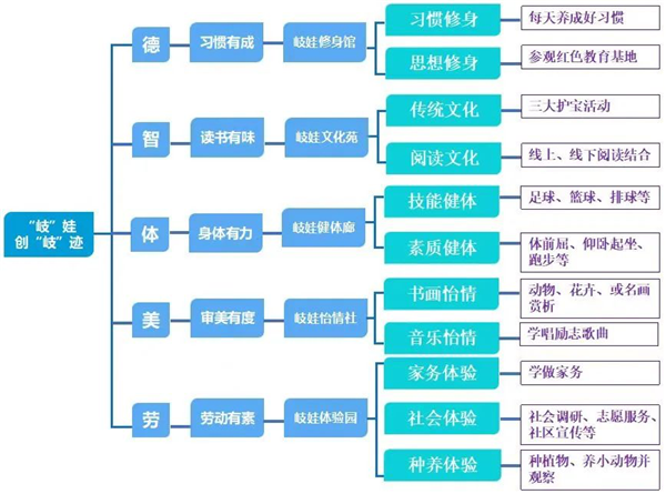 瀋陽市岐山一校暑假開啟“‘岐’娃創‘岐’跡”綜合實踐之旅_fororder_岐山教育2