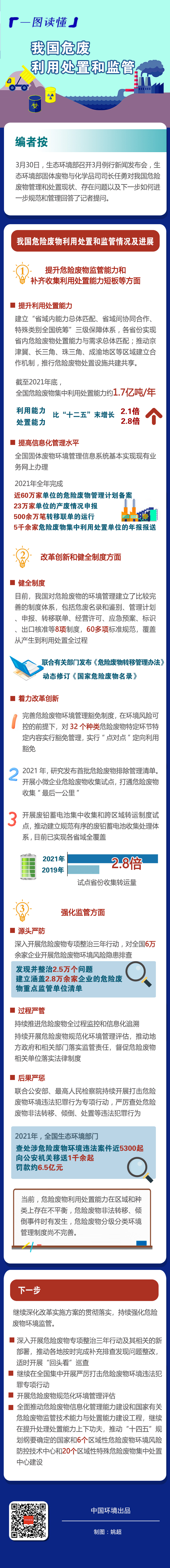 一圖讀懂 | 我國危險廢物利用處置和監管