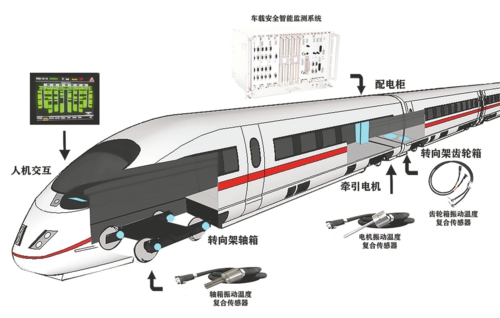 大連柏盛源：走軸承檢測專精特新之路，做大國重器安全運行守護者_fororder_軸承2-1