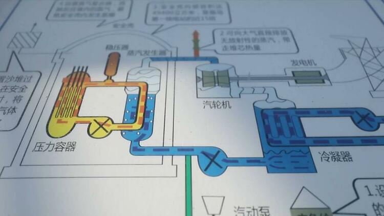 東北首個核能供暖項目今冬將在大連地區正式運行